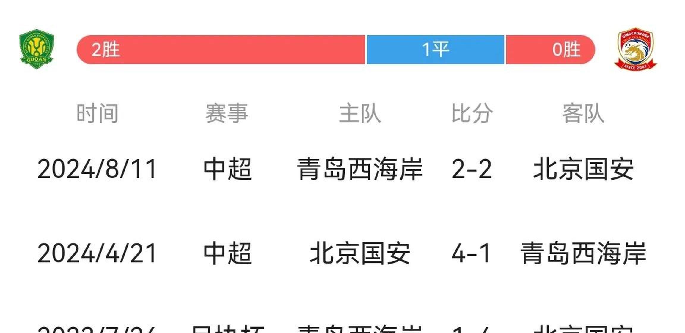 中心官方网站 北京国安关键时刻官宣签约，志在NBA总决赛名次提升，气氛紧张，数据趋势出现新变化